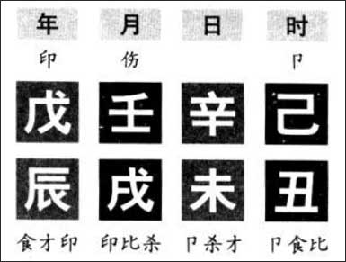 滴天髓白话详解 三地之辛金生于戌月命例分析