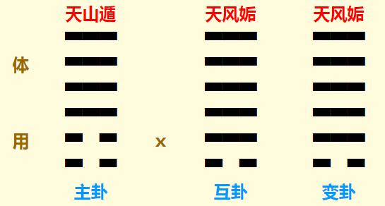 梅花易数预测看房的人会不会租下店铺?