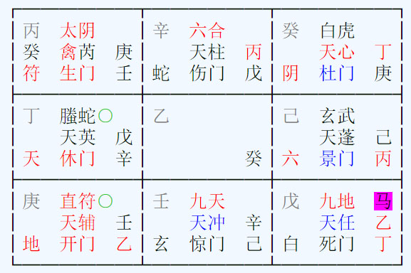 奇门遁甲预测工作问能否进入公检法系统