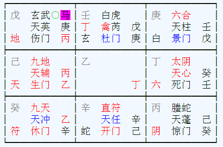 奇门遁甲预测工作测找人调动工作能否成功?