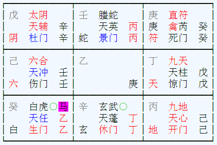 奇门遁甲预测工作测工作调动今年不成明年可成