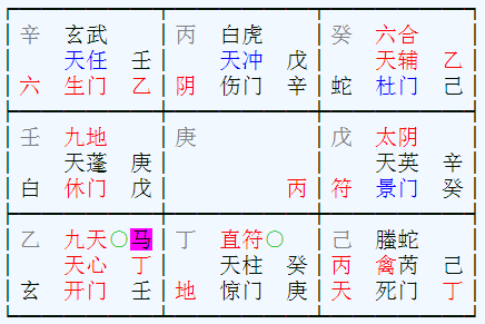 奇门遁甲预测工作部队干部测工作调动