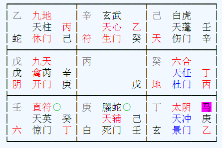 奇门遁甲预测军转干部工作安排