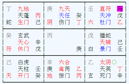 奇门遁甲预测丈夫与朋友的工作调动情况