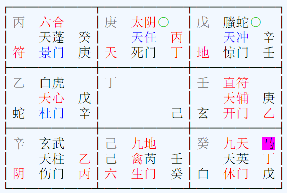 奇门遁甲预测工作职称晋升能否成功?