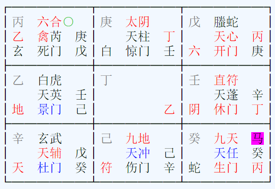 奇门遁甲预测职称晋升能否成功