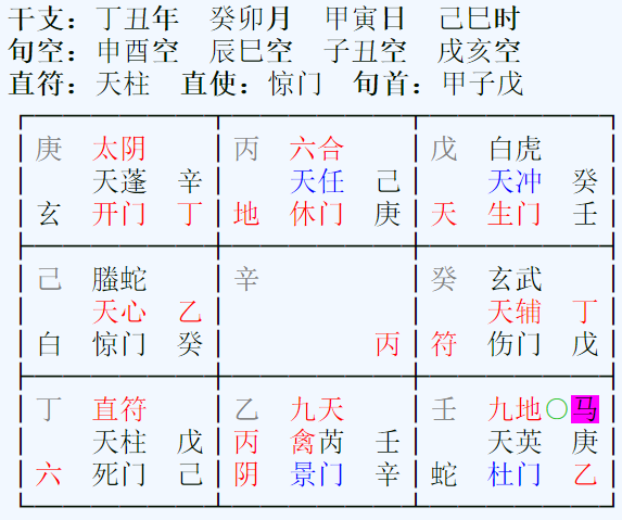 奇门遁甲预测领导班子要调整自己能否提升?