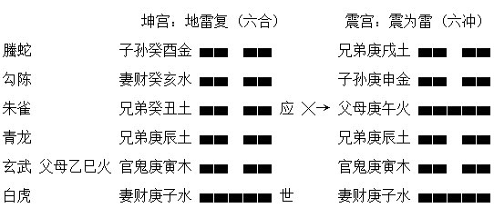 在六爻预测中月建日辰所属六亲五行对卦爻的含义