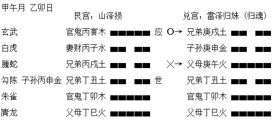 在六爻预测中月建日辰所属六亲五行对卦爻的含义