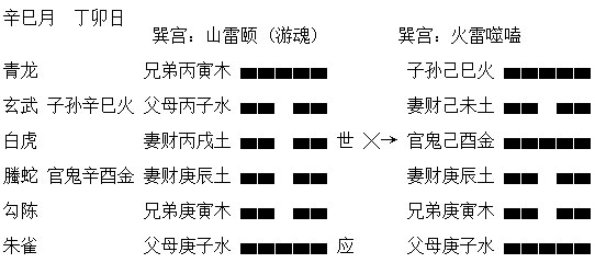 在六爻预测中月建日辰合卦爻的特殊意义