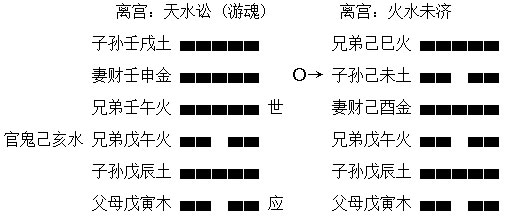 在六爻预测中真假变爻是什么意思有哪些作用?