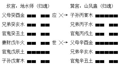 在六爻预测中假变爻与主卦各爻的关系