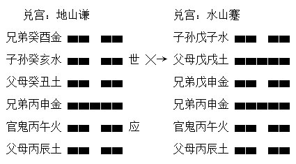 论六爻预测中真变爻力量强弱的探讨