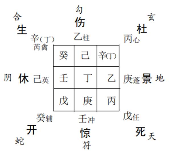 奇门遁甲预测财运：测销售平遥牛肉利润情况如何