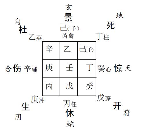 奇门预测财运：预测卖五金工具利润如何?