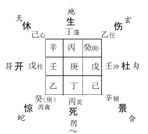 奇门遁甲预测财运：预测能否卖掉旧面包车?