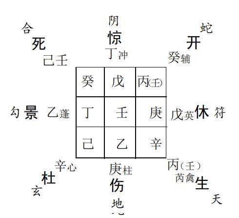 奇门预测投资财运：准备投资开厂求测前景如何?