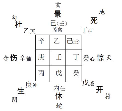 奇门预测投资财运：准备投资创办炸药厂求测能否办成?