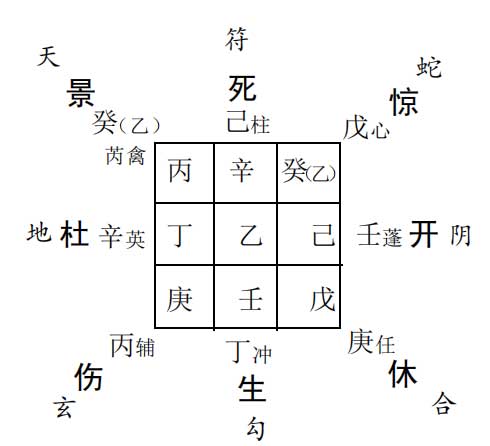 奇门预测合伙求财：求测与人合作开班前景如何?