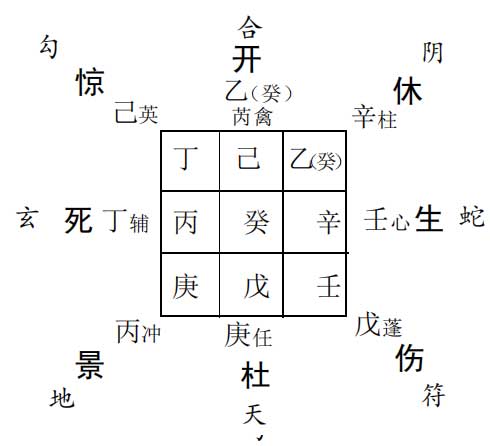 奇门遁甲预测企业经营情况和未来状况如何?