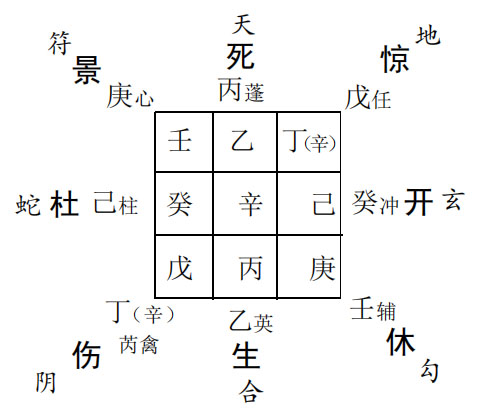 奇门遁甲预测升学：某人测其子考试升学情况如何?