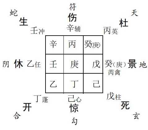 奇门遁甲预测参军：因年龄稍小预测能否入伍?