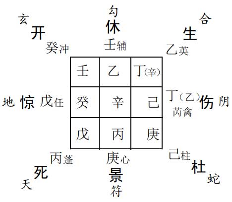 奇门遁甲预测官运：某人求测事业官运如何?