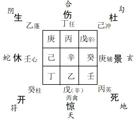 奇门遁甲预测工作：某军官预测将来工作如何?