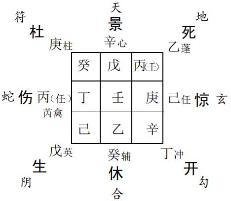 奇门遁甲预测官司诉讼：被银行起诉求测诉讼结果如何?