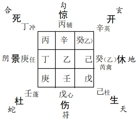 奇门遁甲预测婚姻感情：女测婚姻情况最终会如何?