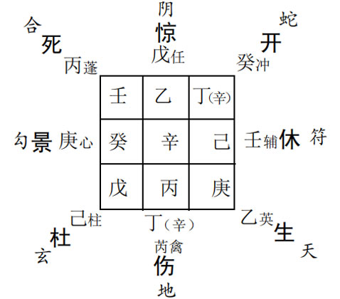 奇门遁甲预测失物：戒指丢失求测能否找到?