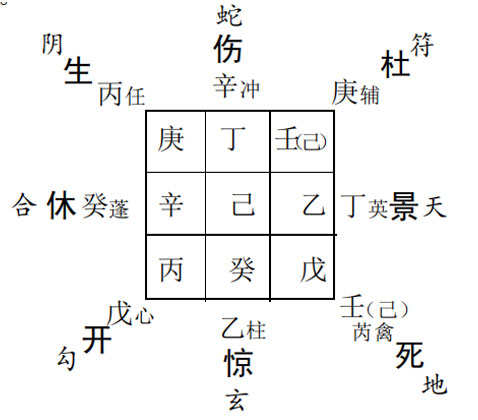 奇门遁甲预测怪异征兆：酒瓶摔碎求测是吉是凶?