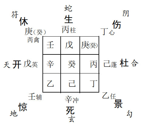 奇门遁甲预测征兆：突然感觉心里难受起局预测吉凶?