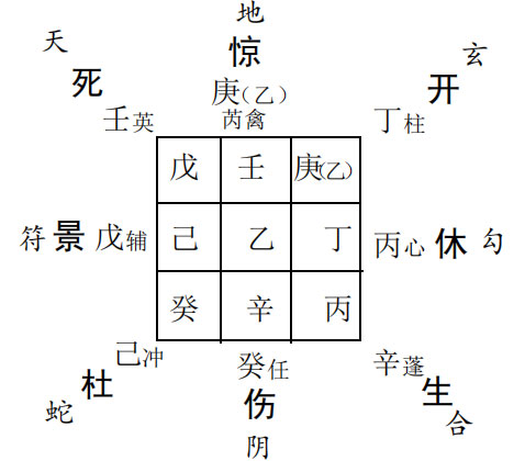 奇门遁甲预测访友：准备去艮方找人办事求测顺利否?