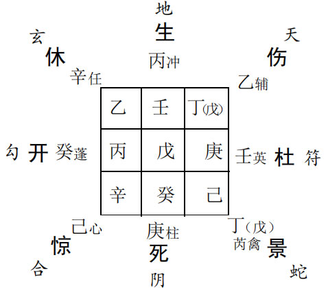 奇门遁甲预来意及善恶：某人打电话说有事预测来意情况?