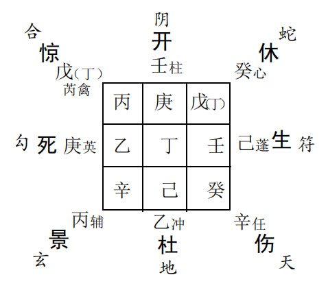 奇门遁甲预迁移吉凶：预测厂房搬迁事宜