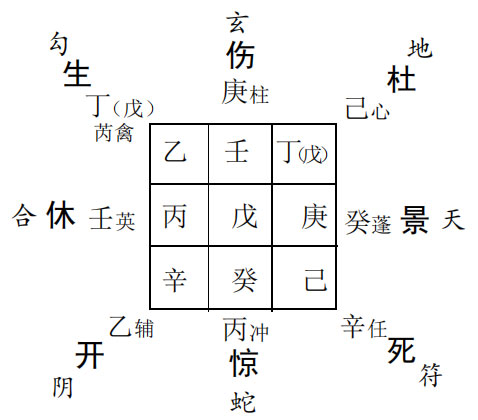 奇门遁甲预测多人运势：以方位分别进行预测