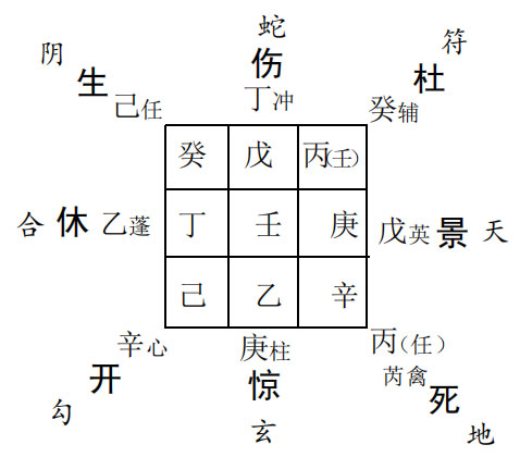 奇门遁甲预测风水：以九宫八卦旺衰推人丁兴旺