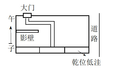 奇门遁甲预测风水：以九宫八卦旺衰推人丁兴旺