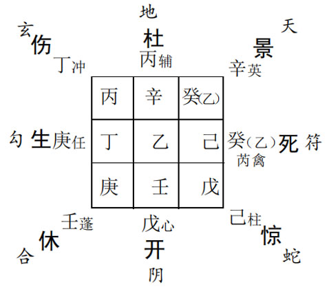 奇门遁甲预测疾病：某人预测父亲的健康情况