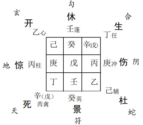 奇门遁甲预测疾病：脚被车轮挂伤高烧不退测何时愈?