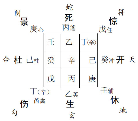 奇门遁甲预测疾病：求测父亲病情年干天芮父亲患重病