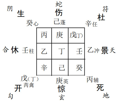 奇门遁甲预测疾病：母亲病情加重求测病情如何?