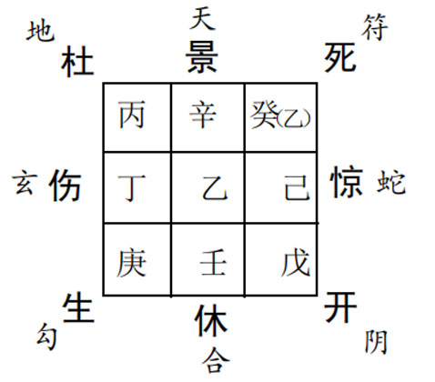 奇门遁甲预测灾祸：邻居打来电话求测爱人情况