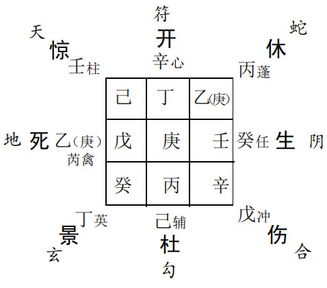 奇门遁甲预测怀孕：测朋友之妻生子