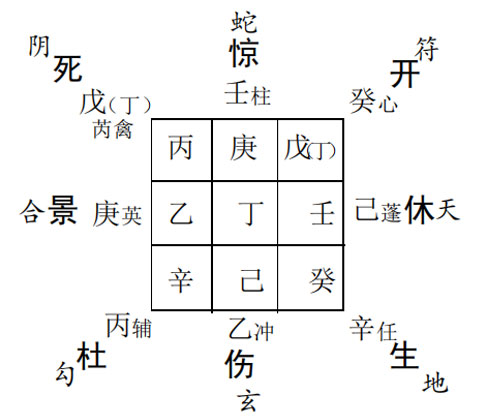 奇门遁甲预测运势：奇门预测企业发展状况