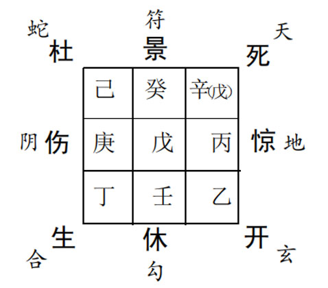 奇门遁甲预测运势：预测同学近期运势情况