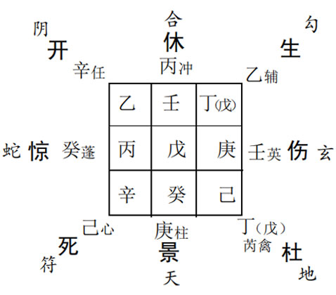 奇门遁甲预测运势：精准预测避免企业受政策影响