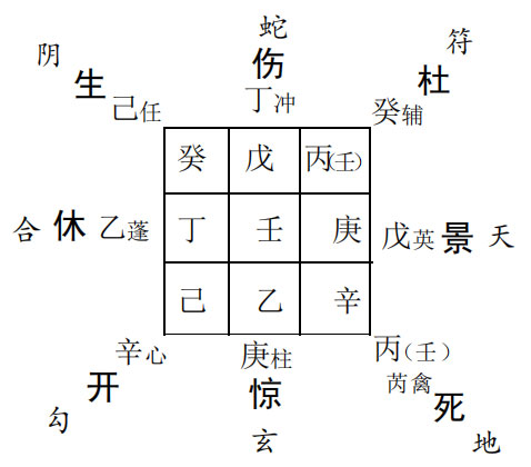 奇门遁甲预测工作：某人测能否通过本届人大选举