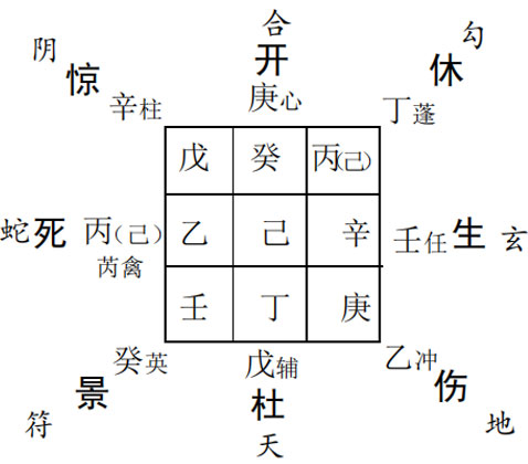 奇门遁甲预测工作：被举荐做某公司助手求测能不能干?